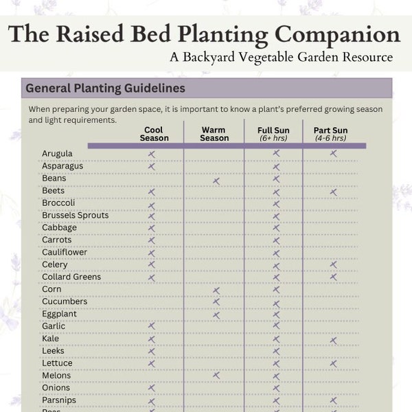 Printable PDF Raised Bed Gardening Cheat Sheet: Common Vegetables and Herbs Reference -seeds to start, how to space them, when to plant them