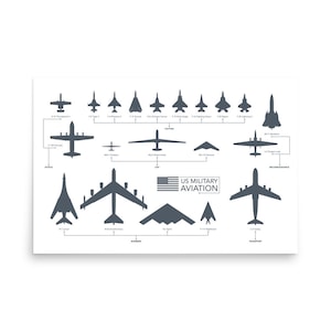 US Military Aviation All Aircrafts Premium Poster