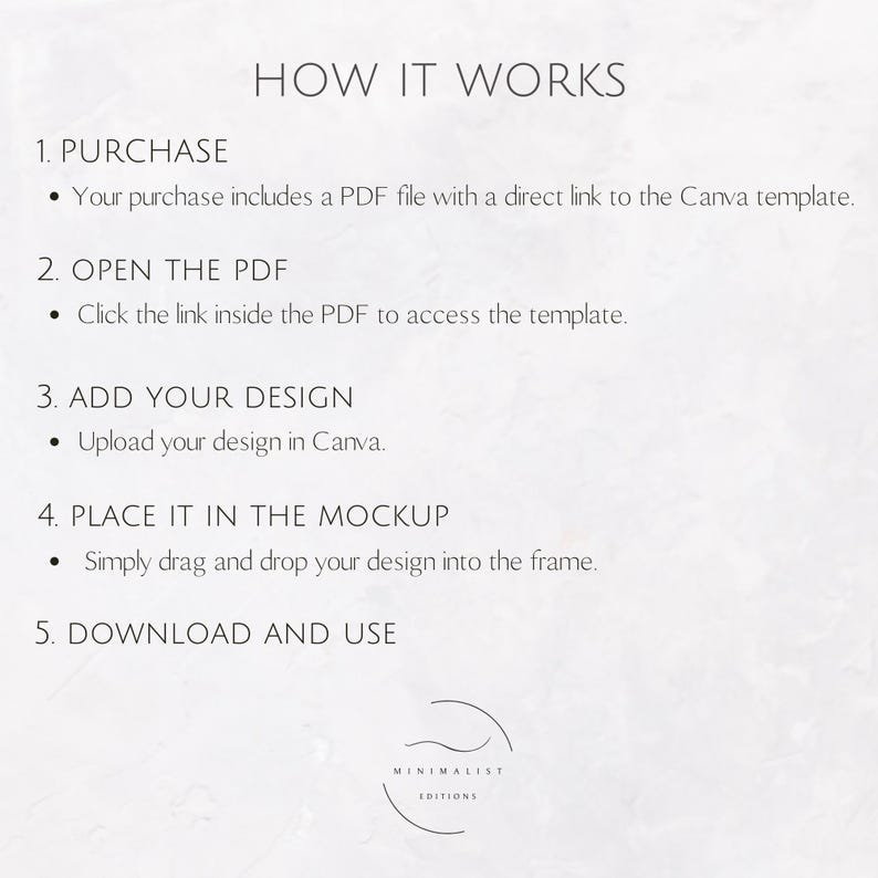 Op de afbeelding: Een minimalistische ontwerpgids getiteld "HOW IT WORKS" met stappen voor het gebruik van een Canva-sjabloon. De stappen omvatten aankoop, het openen van een PDF, het toevoegen van een ontwerp, het plaatsen in een mockup en downloaden. Het Minimalist Editions-logo staat onderaan.