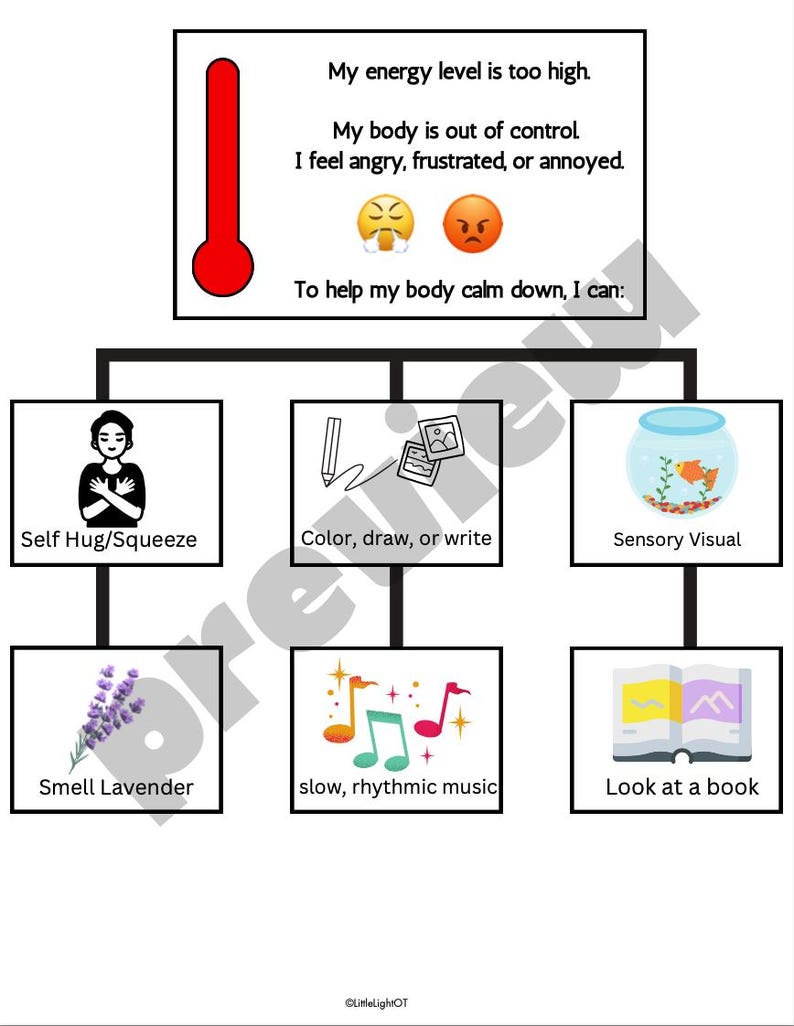 Visual Stink Visual Coping Strategies - Etsy