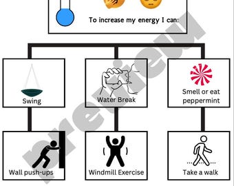 Visuella hanteringsstrategier