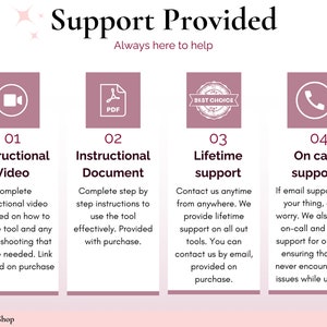 Puede incluir: Una infograf&iacute;a con el t&iacute;tulo "Soporte proporcionado" y el lema "Siempre aqu&iacute; para ayudar". Detalla las opciones de soporte: v&iacute;deo instructivo, documento instructivo, soporte de por vida y soporte telef&oacute;nico. Cada secci&oacute;n tiene un icono y una descripci&oacute;n.