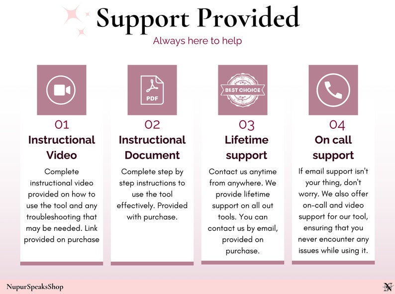 Puede incluir: Una infograf&iacute;a con el t&iacute;tulo "Soporte proporcionado" y el lema "Siempre aqu&iacute; para ayudar". Detalla las opciones de soporte: v&iacute;deo instructivo, documento instructivo, soporte de por vida y soporte telef&oacute;nico. Cada secci&oacute;n tiene un icono y una descripci&oacute;n.