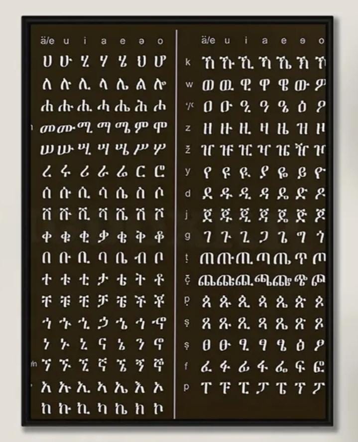 Ethiopian Alphabet for Amharic Language Learning - Etsy