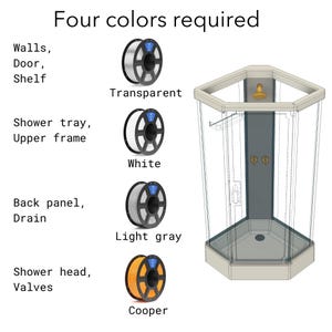 May include: A corner shower stall diagram with four filament spools labeled by color: transparent for walls, door, and shelf; white for tray and frame; light gray for back panel and drain; and copper for the shower head and valves. Text reads Four colors required.