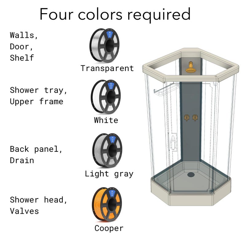 May include: A corner shower stall diagram with four filament spools labeled by color: transparent for walls, door, and shelf; white for tray and frame; light gray for back panel and drain; and copper for the shower head and valves. Text reads Four colors required.
