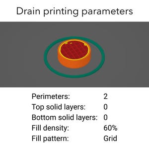 May include: A 3D model of a cylindrical drain with a red grid top, yellow rim, and orange sides, surrounded by a green ring. The text reads: Drain printing parameters, Perimeters: 2, Top solid layers: 0, Bottom solid layers: 0, Fill density: 60%, Fill pattern: Grid.