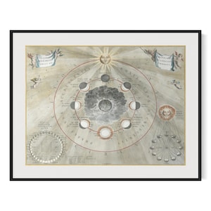 Harmonia Macrocosmica Print - Vintage Celestial Map - Star Atlas 1660 - kunst aan de muur astronomie - maanstanden - digitale download