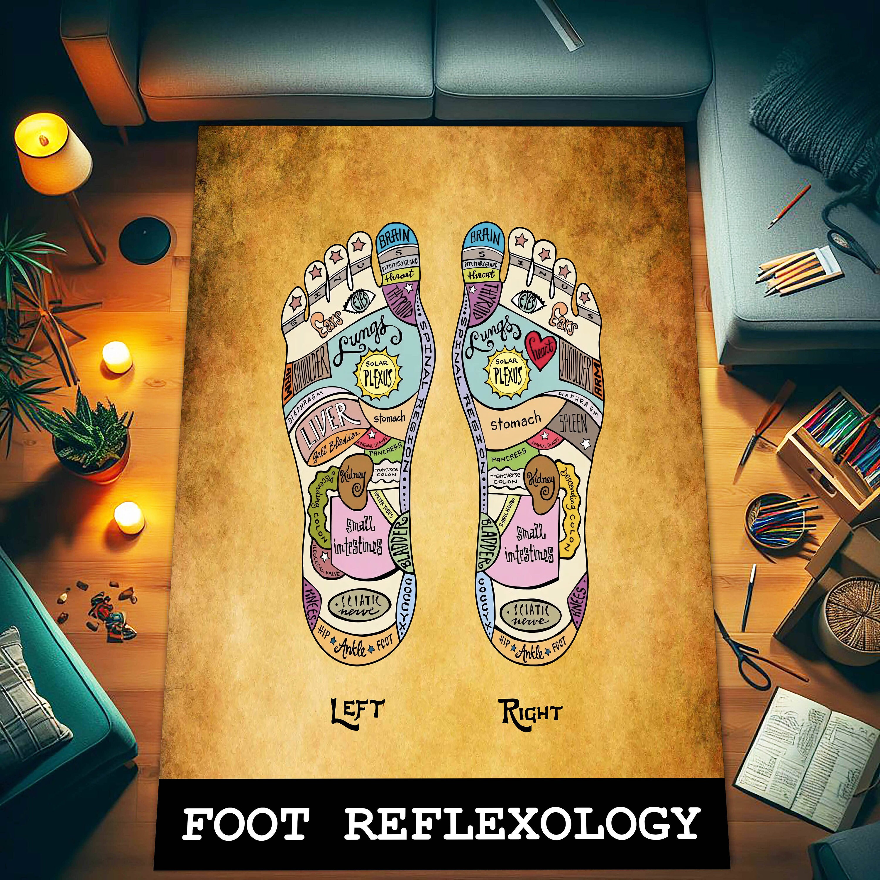 Foot Reflexology Chart for Therapist, Massage Rug, Reflexology Chart ...