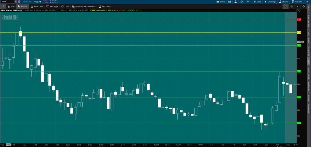 Thinkorswim Risk-reward Ratio Indicator - Etsy