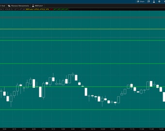 Thinkorswim RISK REWARD INDICATOR Updated 2.0 - Etsy