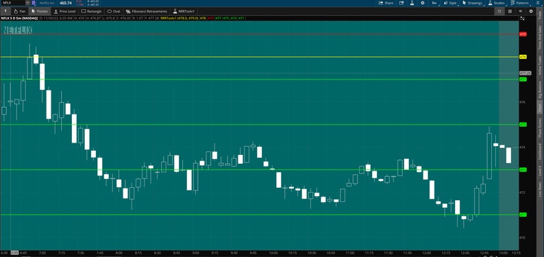 Thinkorswim Risk-reward Ratio Indicator - Etsy