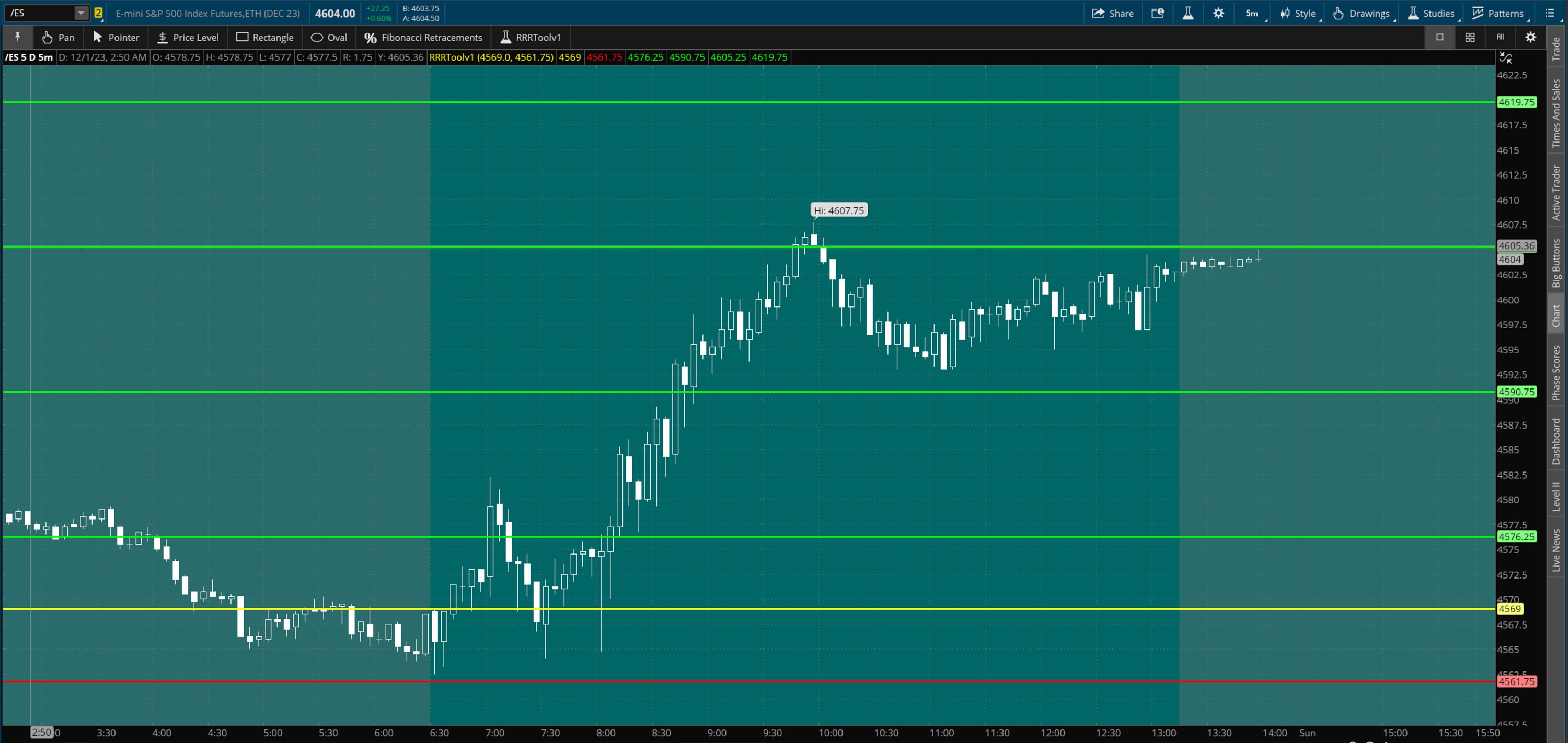 Thinkorswim Risk-reward Ratio Indicator - Etsy
