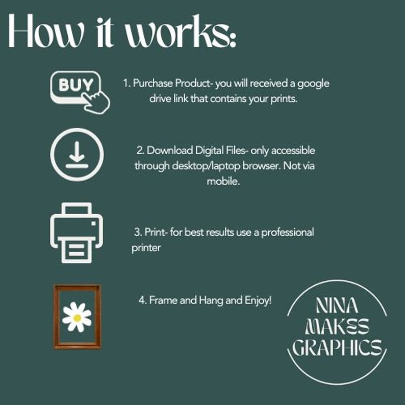 May include: How it works: A green background with white text and icons explaining the process of purchasing, downloading, printing, framing, and enjoying digital prints. The text includes "BUY", "Download Digital Files", "Print", "Frame and Hang and Enjoy!" and "NINA MAKES GRAPHICS".