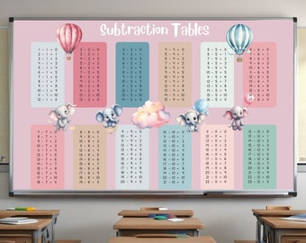 Elephant Subtraction Chart – Boho Pastel Pink Math Poster with Hot Air Balloons - Educational Wall Art for Kids, Maths - ALE002