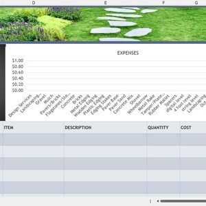 Könnte beinhalten: Eine Tabellenkalkulation mit einem Gartenweg-Budget, die ein Kreisdiagramm von Budget vs. Kosten, eine Tabelle mit einer Liste von Artikeln und deren Kosten sowie einen Bereich für Ausgaben mit einer Liste von Artikeln und deren Mengen zeigt. Die Tabellenkalkulation ist mit "Gartenweg-Budget" betitelt.