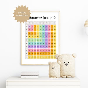 Multiplication 1 to 10, Rainbow Multiplication Chart, Multiplication Poster, Math Classroom Decor, Times Tables Print, Multiplication Chart