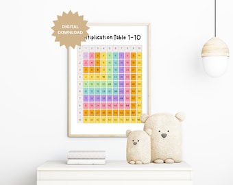 Multiplicación del 1 al 10, Tabla de multiplicación del arco iris, Póster de multiplicación, Decoración del aula de matemáticas, Impresión de tablas de tiempos, Tabla de multiplicación
