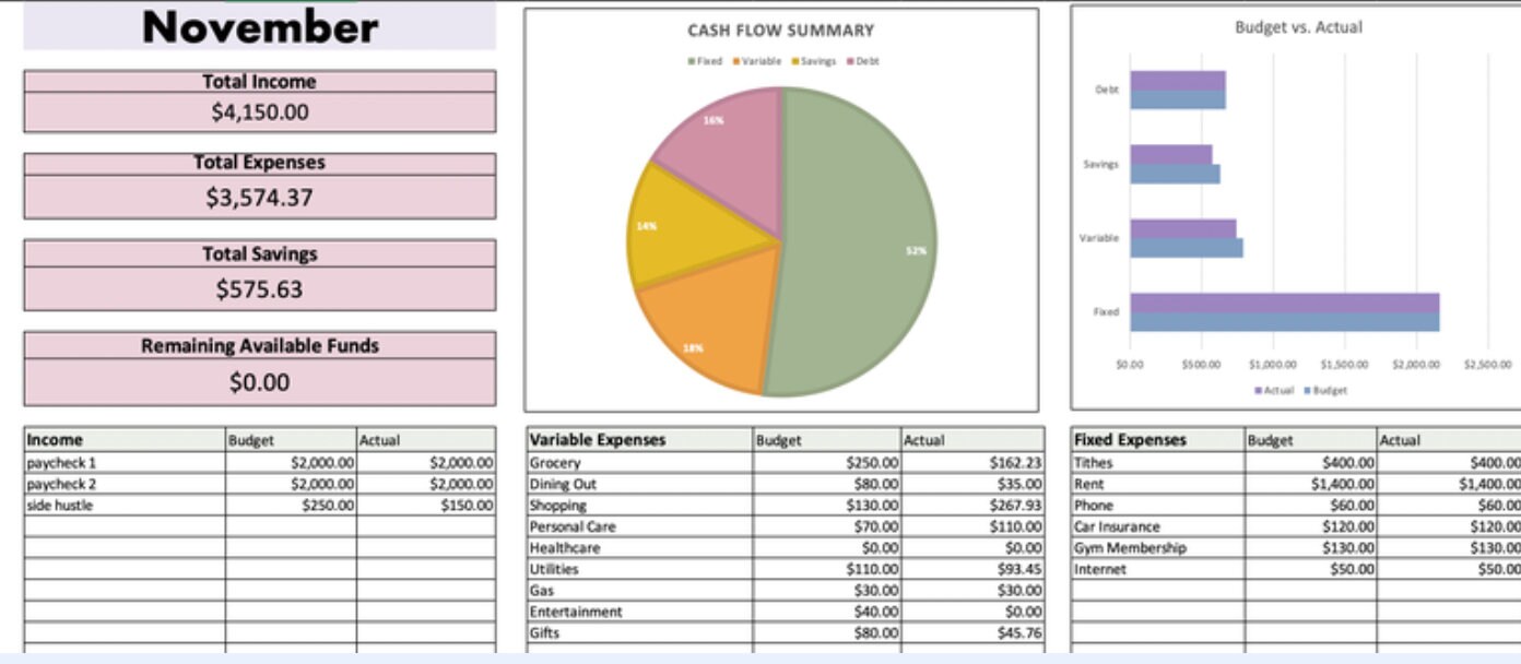 Monthly Budget Planner Monthly Budget Spreadsheet, Excel Budget ...