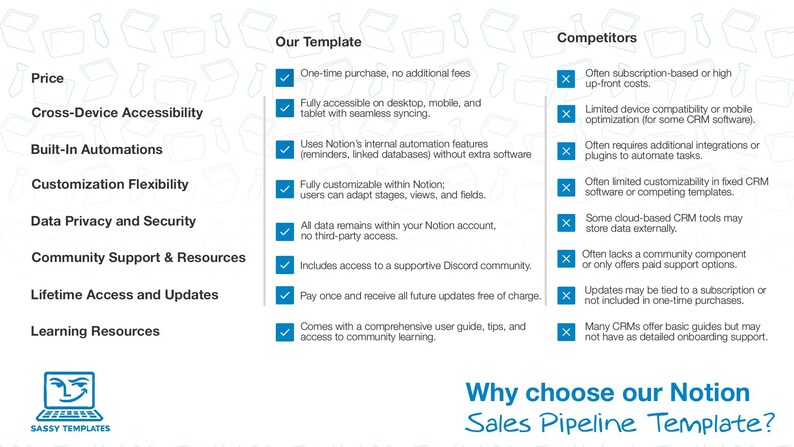 Notion Sales CRM Template | Lead Tracker, Forms, Reporting - Etsy