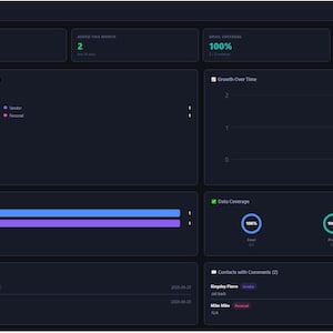 May include: A dark-themed digital dashboard titled Reports & Analytics, featuring various data visualization widgets including a category distribution donut chart, a growth line graph, and multiple circular progress indicators showing 100% data coverage.