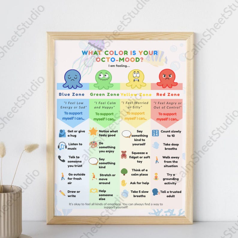 Feelings Chart for Kids – Octo-mood SEL Zones of Regulation Poster ...
