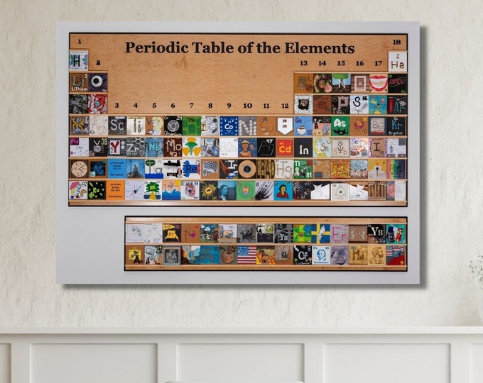 Periodic Table of the Elements Poster Wall Art | Scientific Chart ...