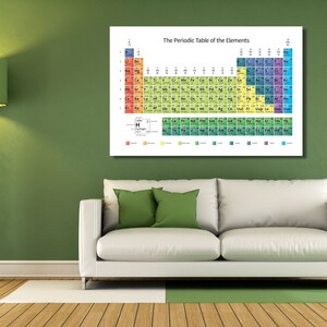 Periodic Table Canvas ART, Educational Wall Art Print, Table of ...