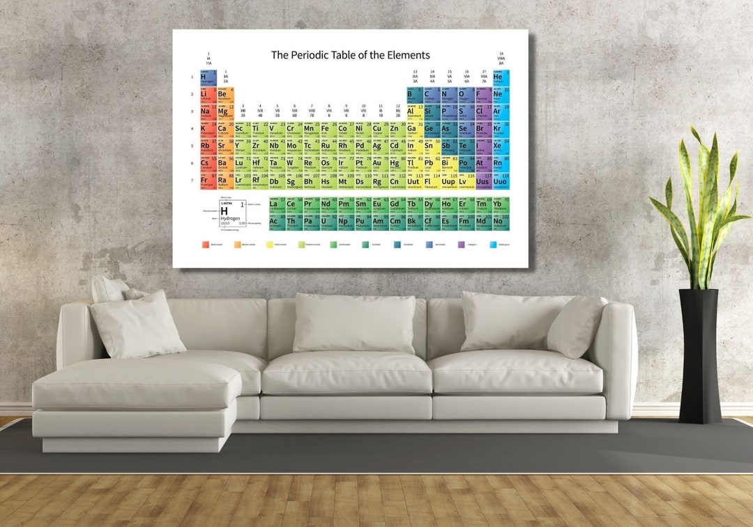 Periodic Table Canvas ART, Educational Wall Art Print, Table of ...