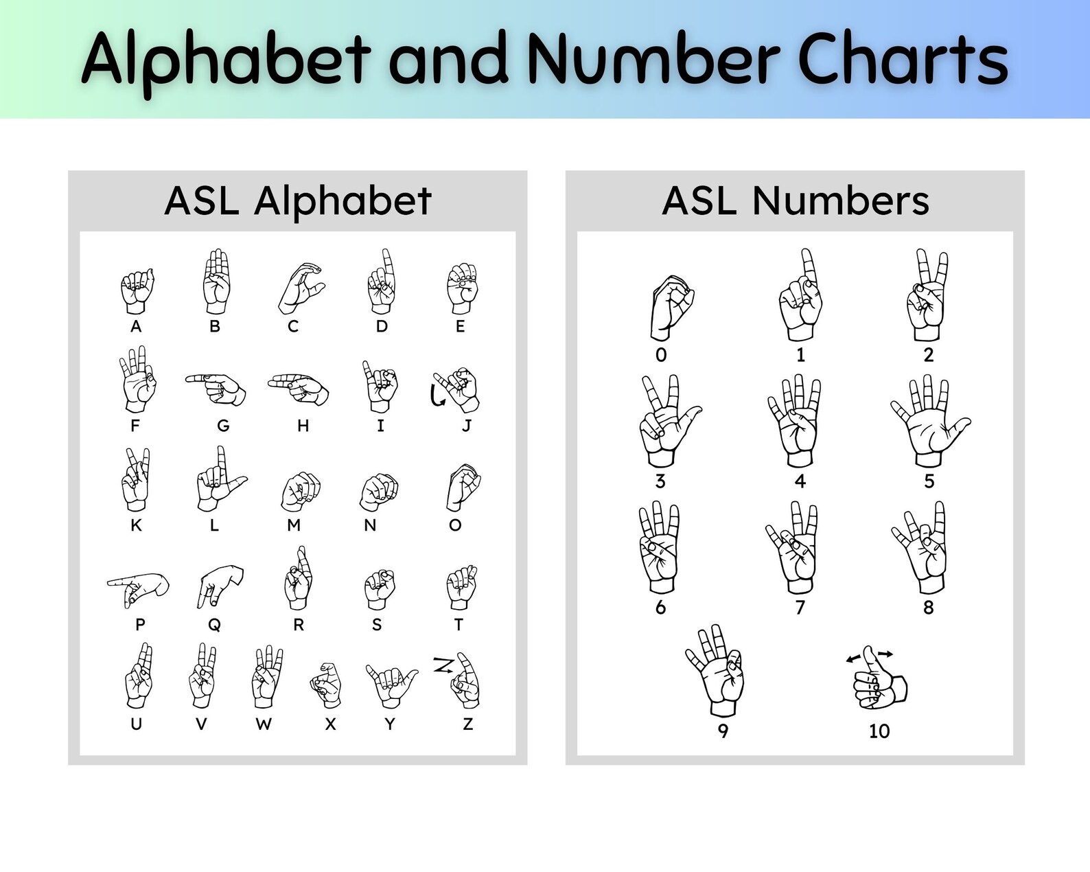 Asl Alphabet and Number Learning, Asl Classroom Sign Posters, Asl ...