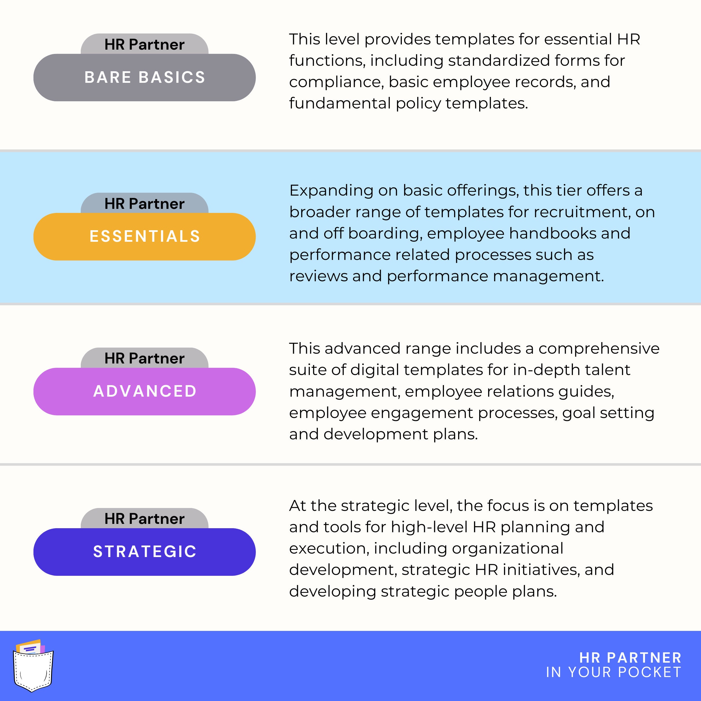 Human Resources Templates | Performance Management Policy Template ...