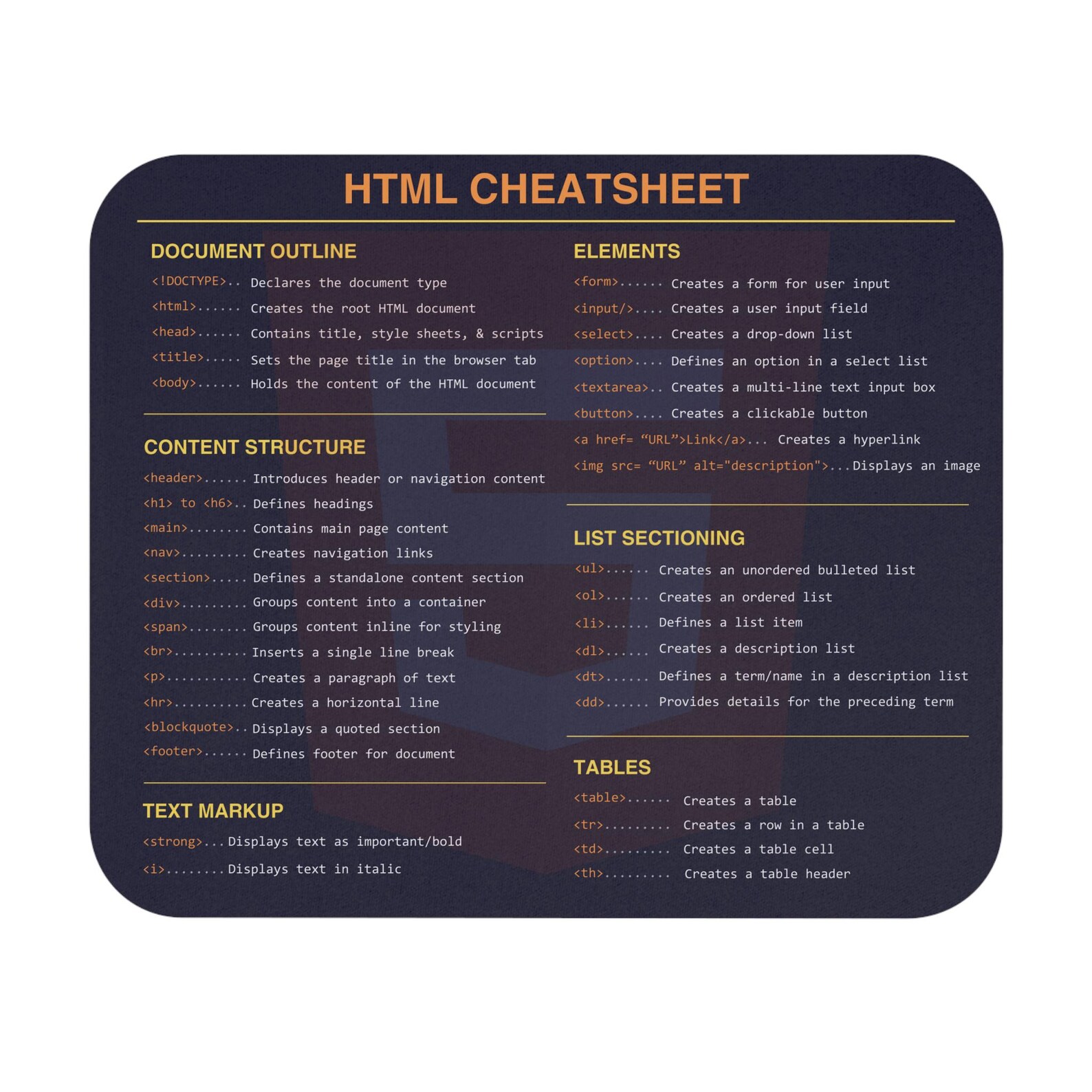 HTML Cheatsheet Mousepad | Beginner Web Developer Desk Accessory ...