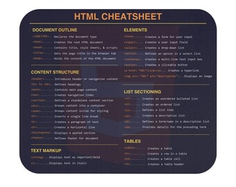 HTML Cheatsheet Mousepad | Beginner Web Developer Desk Accessory | Coding Gift for Students