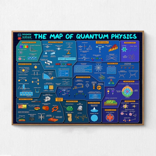 The Map of Quantum Physics Poster, Quantum System Canvas Wall Art Horizontal, Quantum Mechanics Home Decor, Physics Map Aesthetic Hanging