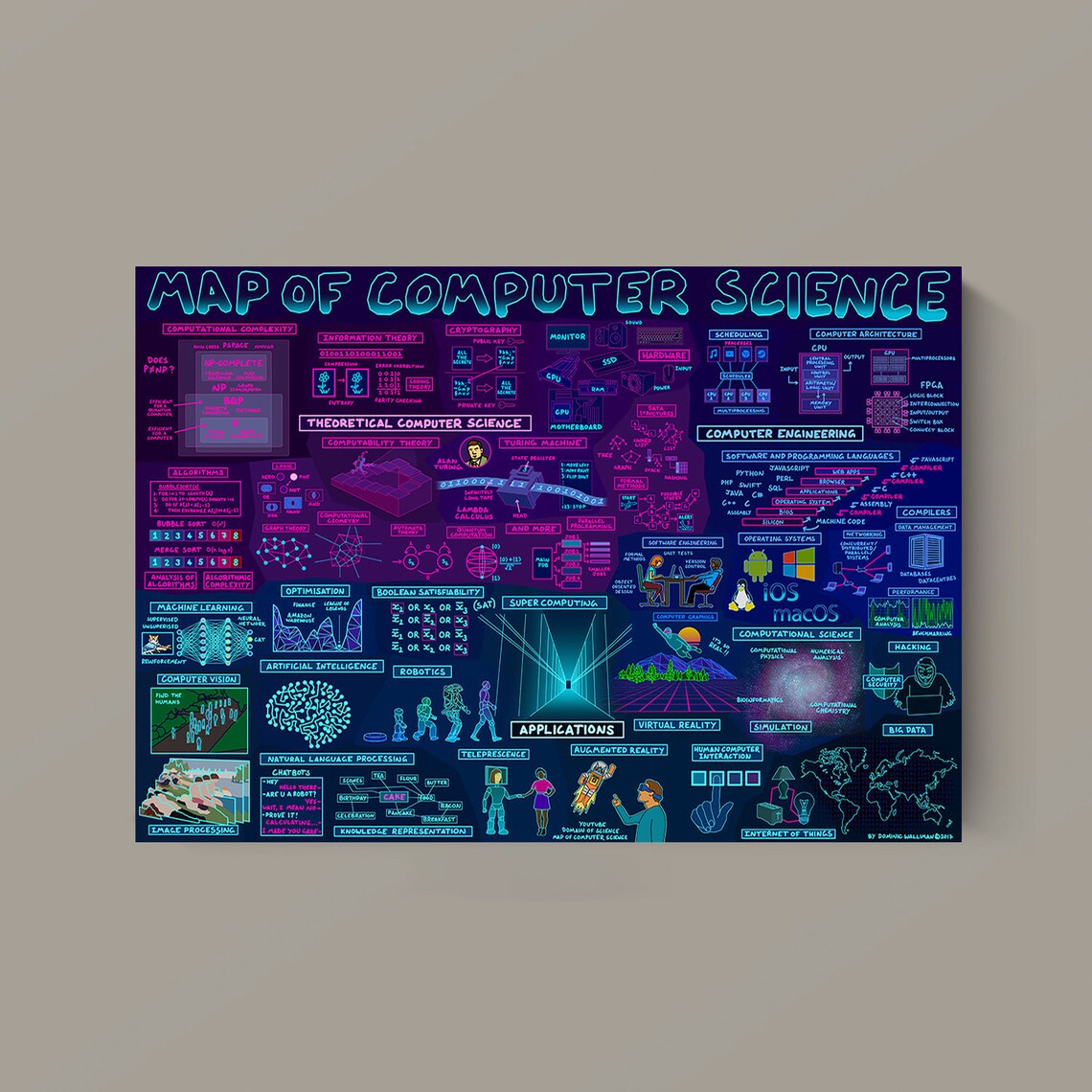 Map of Computer Science Poster Computer System Illustration Wall Print ...