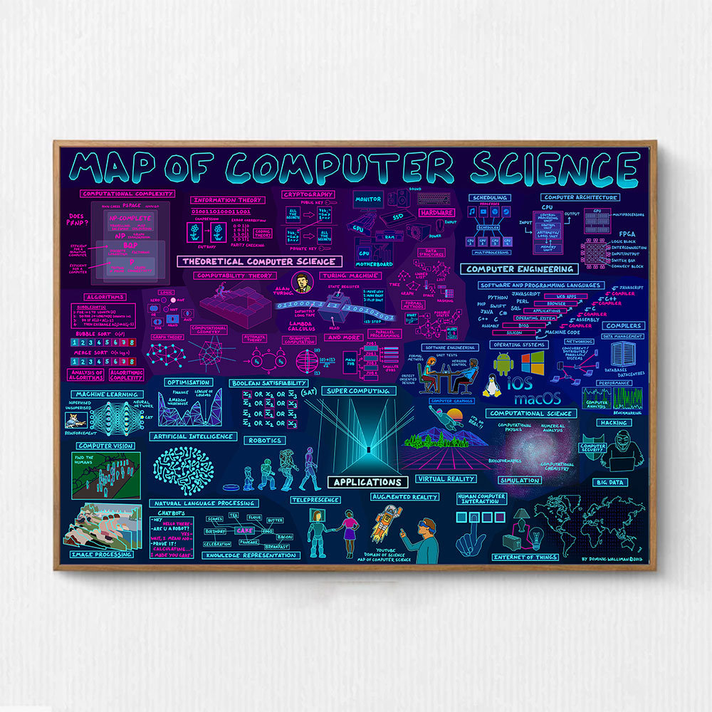 Map of Computer Science Poster Computer System Illustration Art Wall