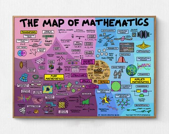 El cartel del mapa de matemáticas - Cartel de matemáticas - Regreso a la escuela - Decoración de la escuela en el hogar - Aula de matemáticas - Arte del profesor de matemáticas, Descarga instantánea