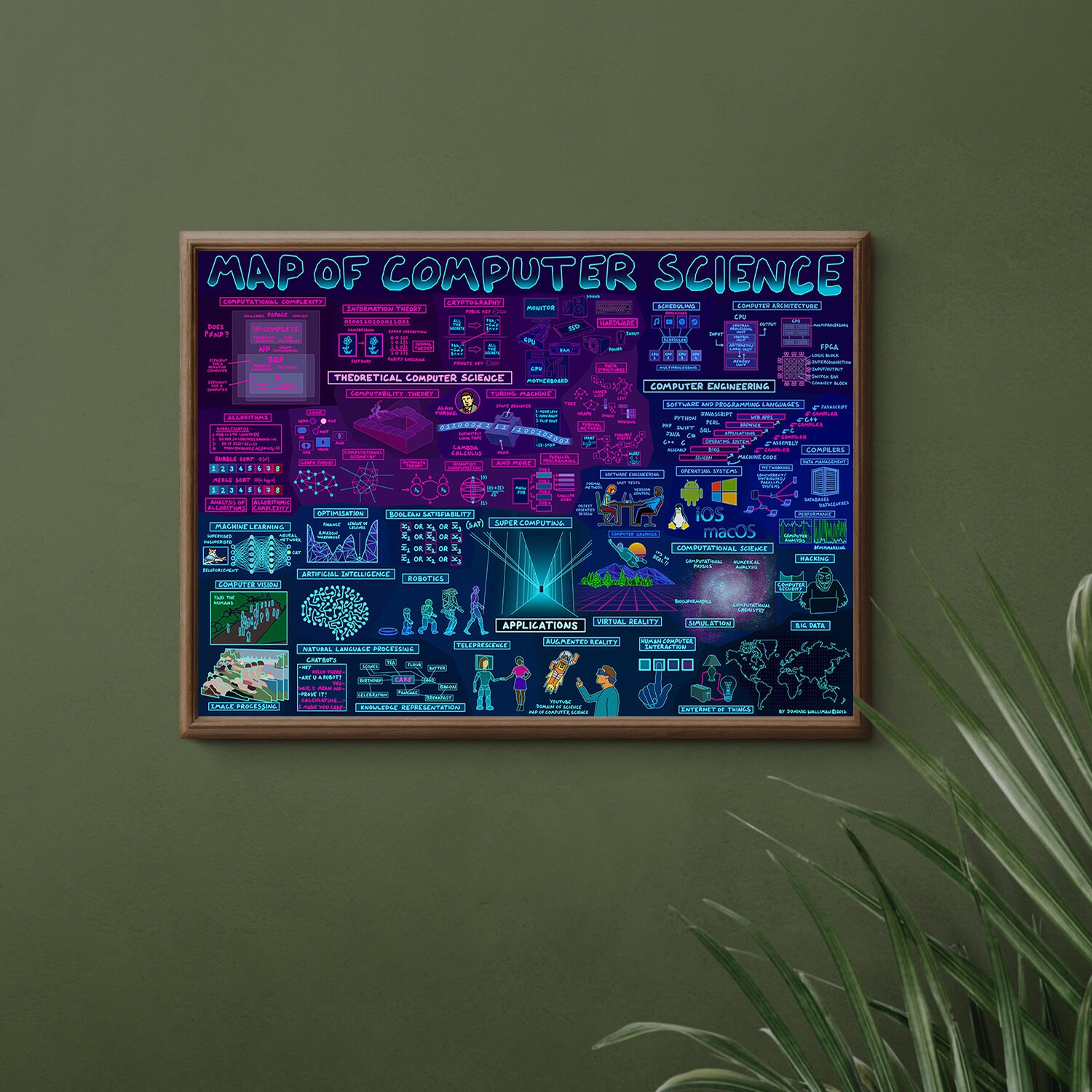 Map of Computer Science Poster Computer System Illustration Wall Print ...