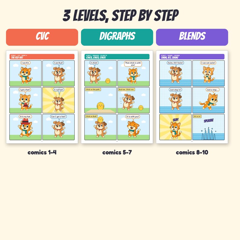 Digraphs Reading Page Decodable Comic Books Kindergarten First Grade, 10 Comics CVC Digraphs ...