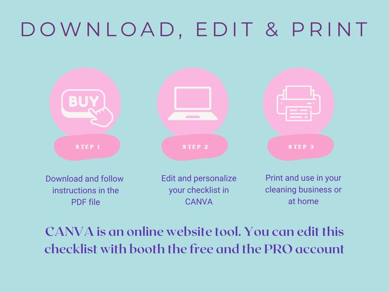 May include: A pink and blue graphic with the text "DOWNLOAD, EDIT & PRINT" at the top. Three steps are outlined with pink circles and white icons: 1) a hand clicking a button that says "BUY", 2) a laptop computer, and 3) a printer. Below the icons are instructions for each step. The text "CANVA is an online website tool. You can edit this checklist with both the free and the PRO account" is at the bottom.