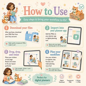 May include: An instructional infographic titled How to Use with four numbered steps for digital stickers. It features a cartoon character and a cat, showing how to download, import, resize, and organise PNG files on a tablet for digital planning.