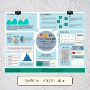 Plantilla editable de póster de investigación científica tamaño A0: Canva y PowerPoint. PPTX. Tamaños personalizados disponibles
