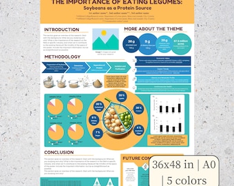 Editable A0 Scientific Research Poster Template – Canva & PowerPoint .PPTX | Custom Sizes Available