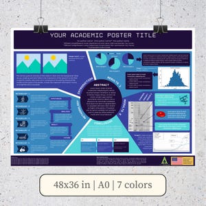 Plantilla editable de póster de investigación científica tamaño A0: Canva y PowerPoint. PPTX. Tamaños personalizados disponibles