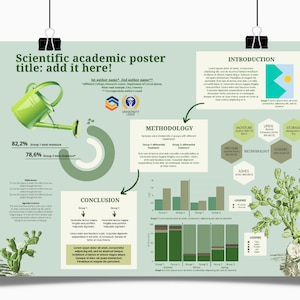 Akademisches Wissenschaftliches Kongreß Poster