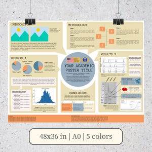 Plantilla editable de póster de investigación científica tamaño A0 (PowerPoint, PPTX, tamaños personalizados disponibles)