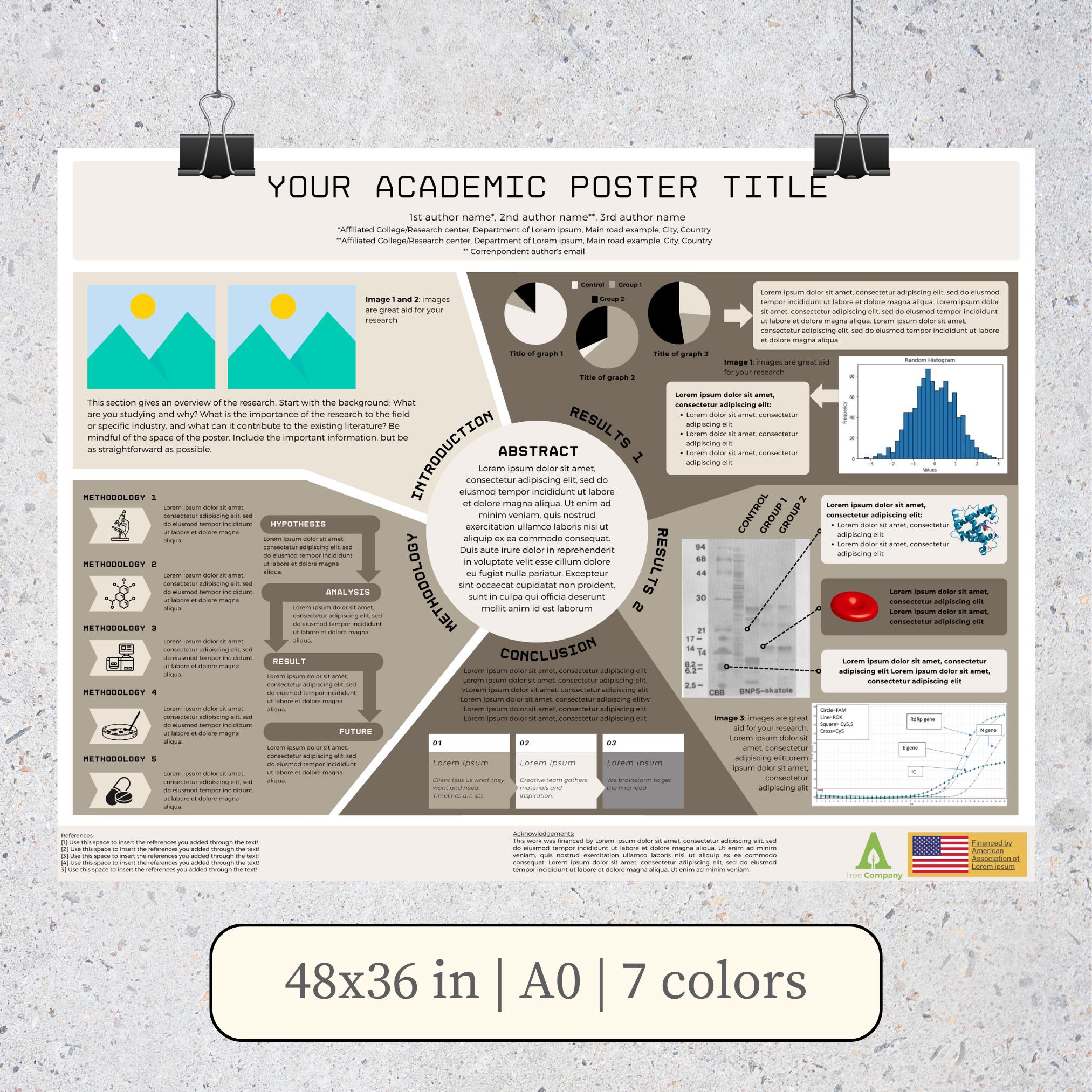 Editable A0 Scientific Research Poster Template – Powerpoint .PPTX ...