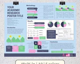 Editable A0 and A1 Scientific Research Poster Template – Canva | Custom Sizes Available