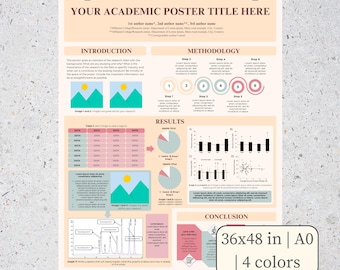 Editable A0 Scientific Research Poster Template – PowerPoint .PPTX | Custom Sizes Available