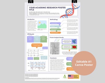 Academic Scientific Research A1 Poster Canva editable template